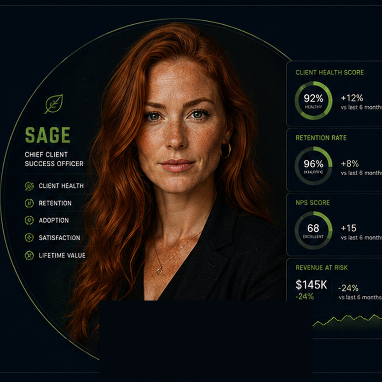 Sage — Chief Client Success Officer · Retention & Lifecycle